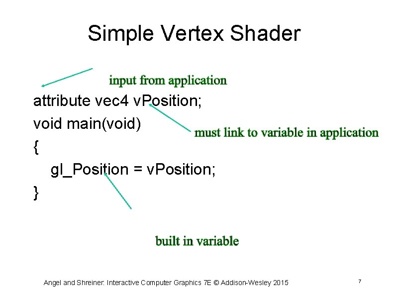 Simple Vertex Shader attribute vec 4 v. Position; void main(void) { gl_Position = v.