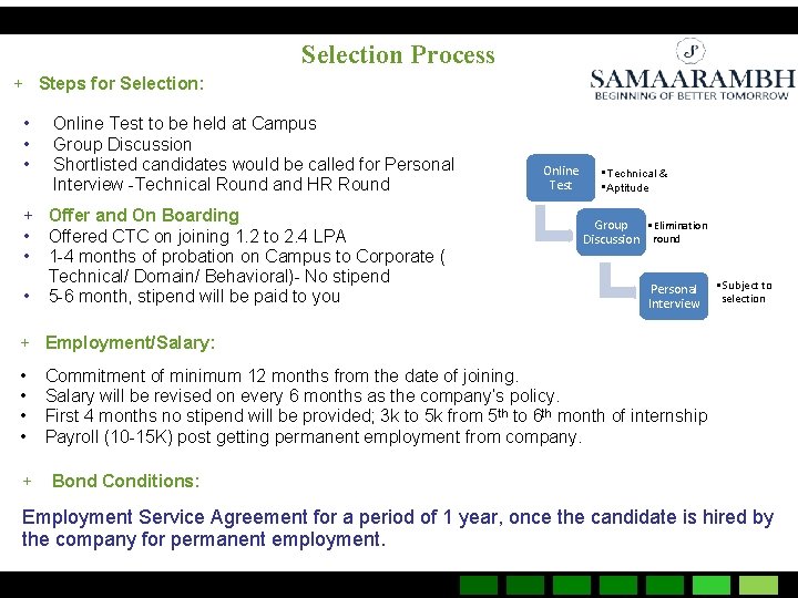 Selection Process + Steps for Selection: • • • Online Test to be held