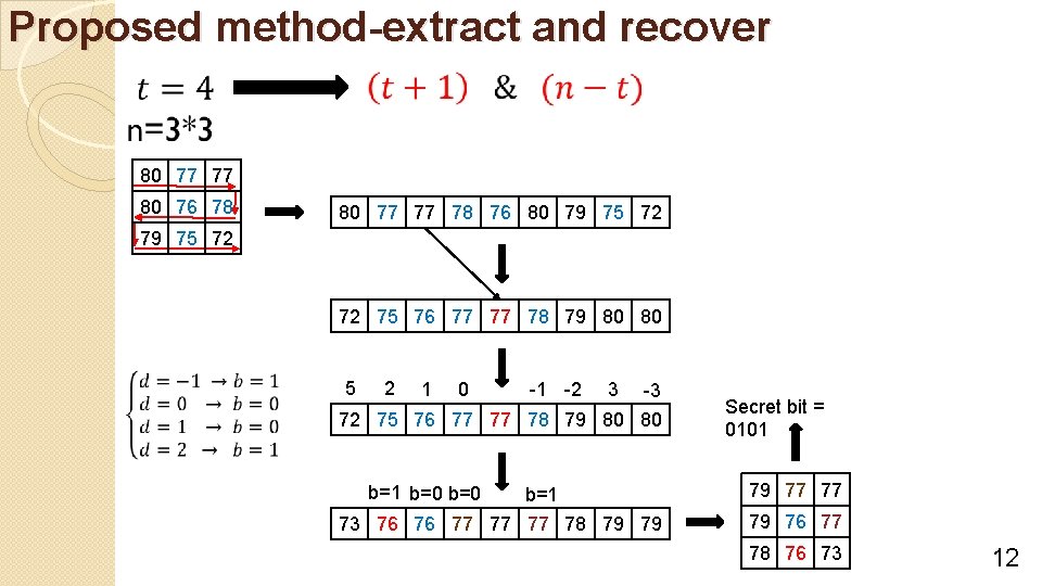 Proposed method-extract and recover 80 77 77 80 76 78 80 77 77 78