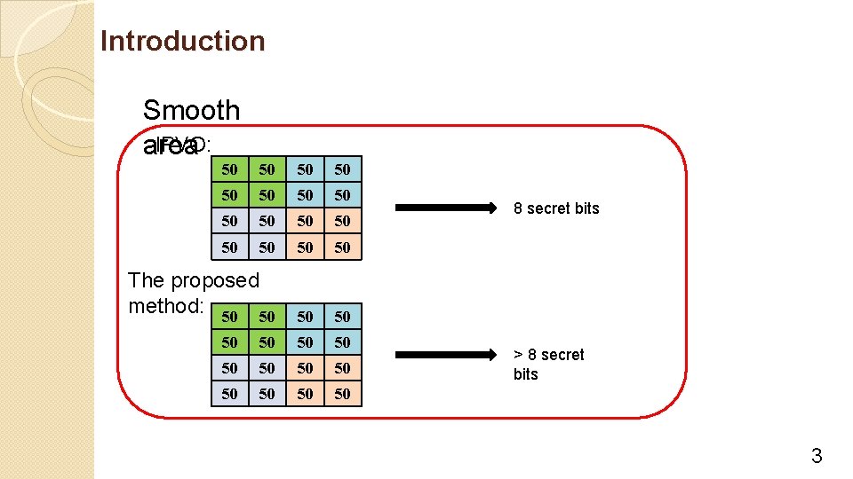 Introduction Smooth IPVO: area 50 50 50 50 The proposed method: 50 50 50