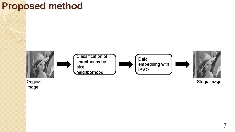 Proposed method Classification of smoothness by pixel neighborhood Original image Data embedding with IPVO