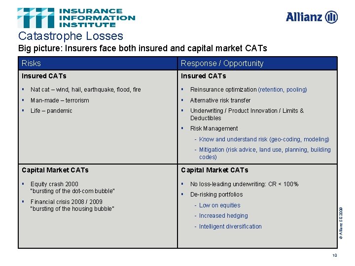 Catastrophe Losses Big picture: Insurers face both insured and capital market CATs Risks Response