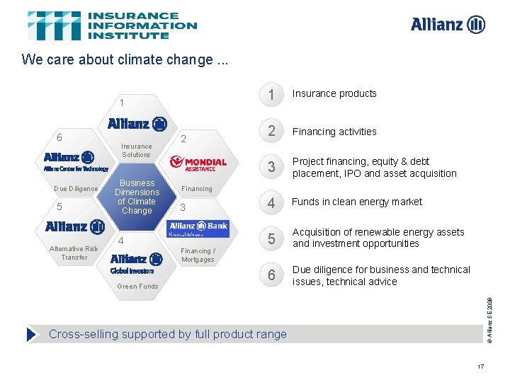 We care about climate change. . . 1 Due Diligence 5 Alternative Risk Transfer