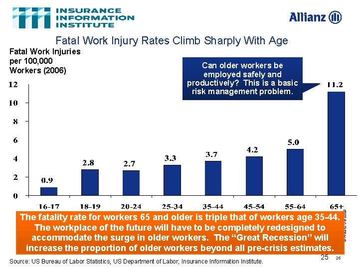 Fatal Work Injury Rates Climb Sharply With Age Can older workers be employed safely