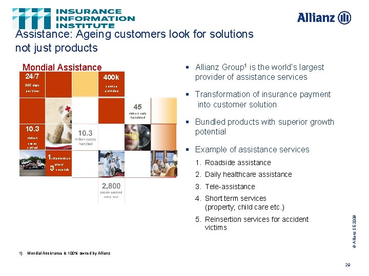 Assistance: Ageing customers look for solutions not just products Mondial Assistance 24/7 400 k