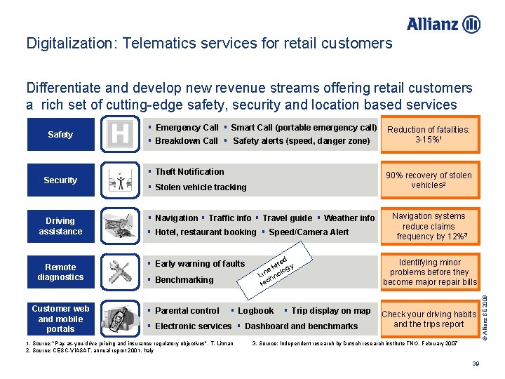 Digitalization: Telematics services for retail customers Differentiate and develop new revenue streams offering retail