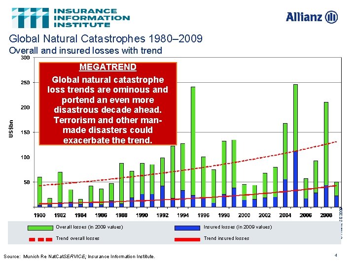 Global Natural Catastrophes 1980– 2009 MEGATREND Global natural catastrophe loss trends are ominous and
