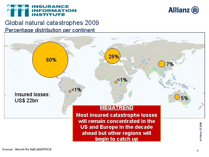 Global natural catastrophes 2009 Percentage distribution per continent 28% 60% 7% <1% Insured losses: