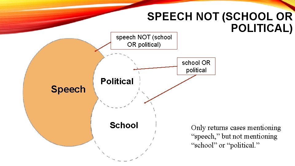 SPEECH NOT (SCHOOL OR POLITICAL) speech NOT (school OR political) school OR political Speech