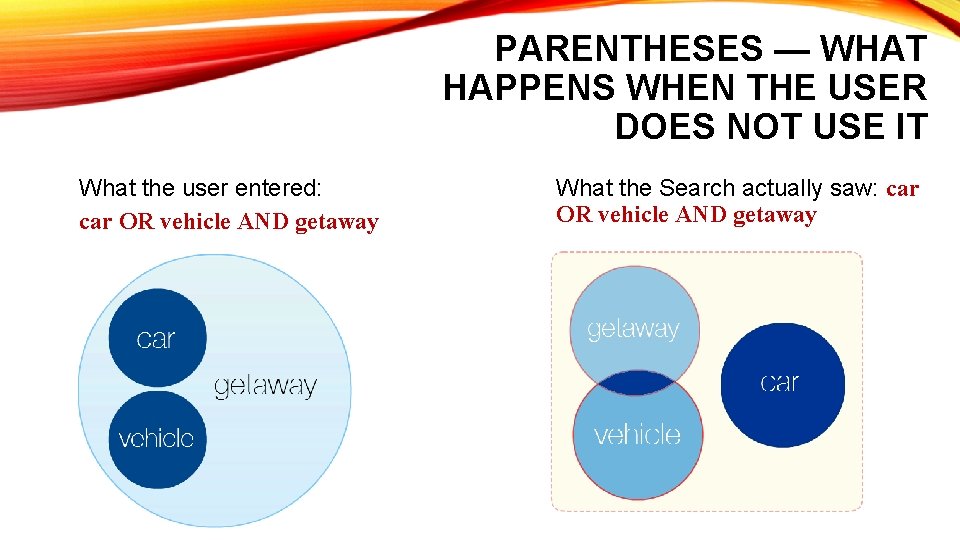 PARENTHESES — WHAT HAPPENS WHEN THE USER DOES NOT USE IT What the user