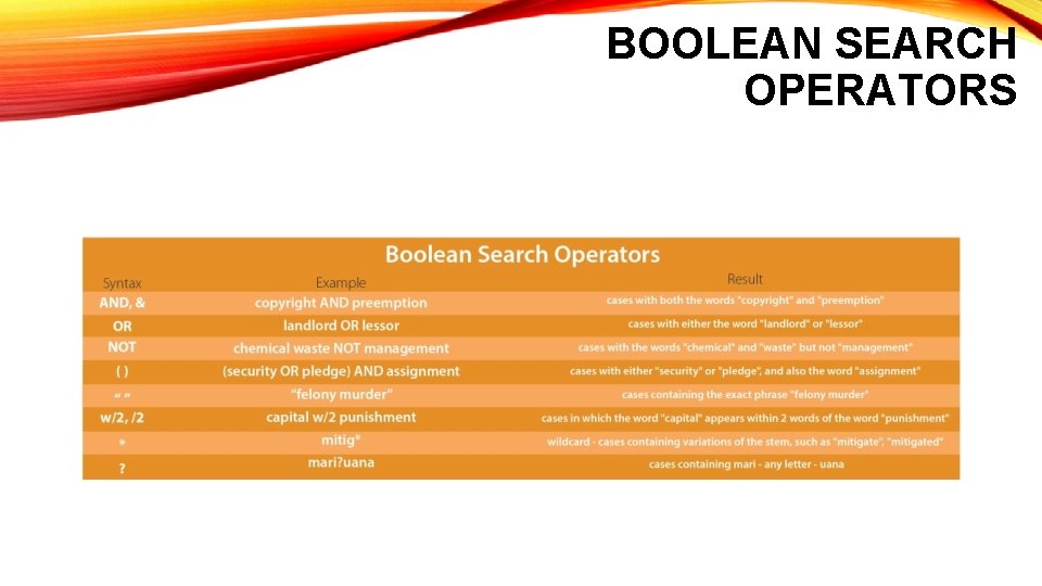 BOOLEAN SEARCH OPERATORS 