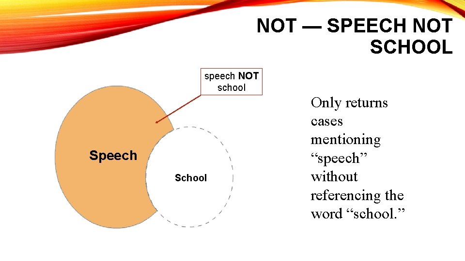 NOT — SPEECH NOT SCHOOL speech NOT school Speech School Only returns cases mentioning