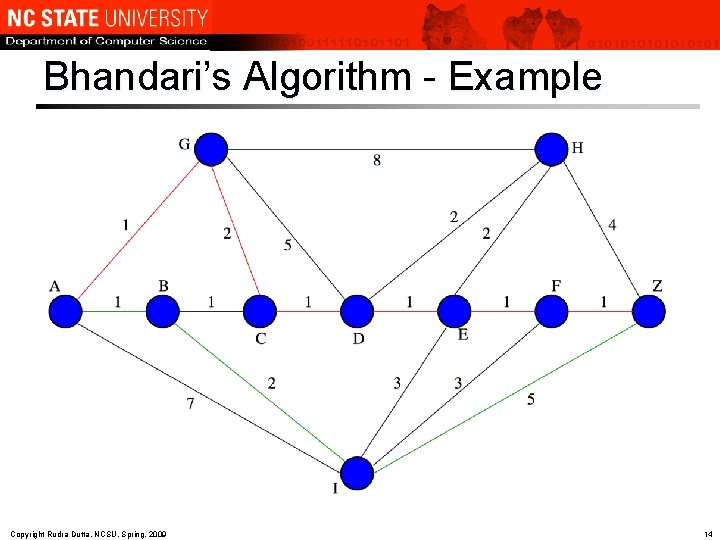 Bhandari’s Algorithm - Example Copyright Rudra Dutta, NCSU, Spring, 2009 14 