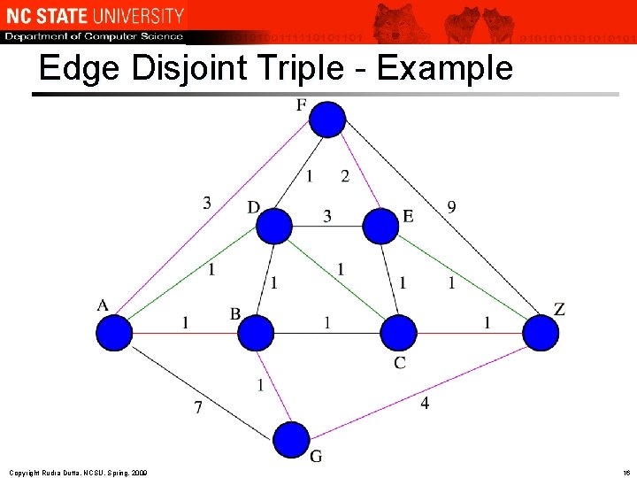 Edge Disjoint Triple - Example Copyright Rudra Dutta, NCSU, Spring, 2009 16 