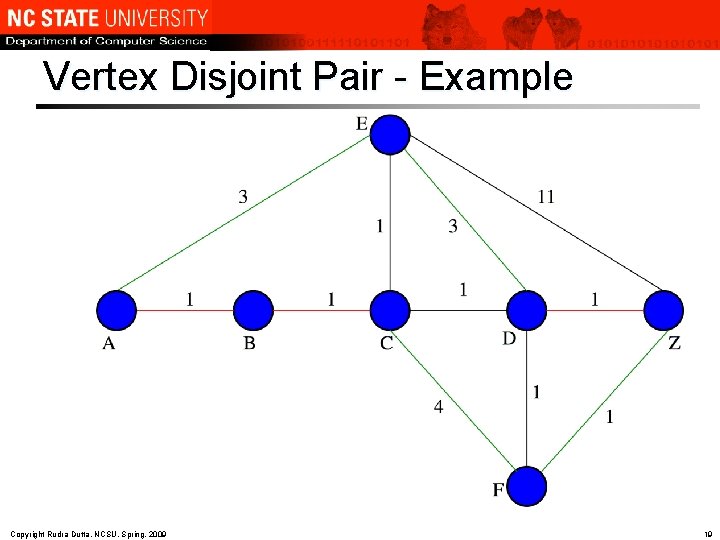 Vertex Disjoint Pair - Example Copyright Rudra Dutta, NCSU, Spring, 2009 19 
