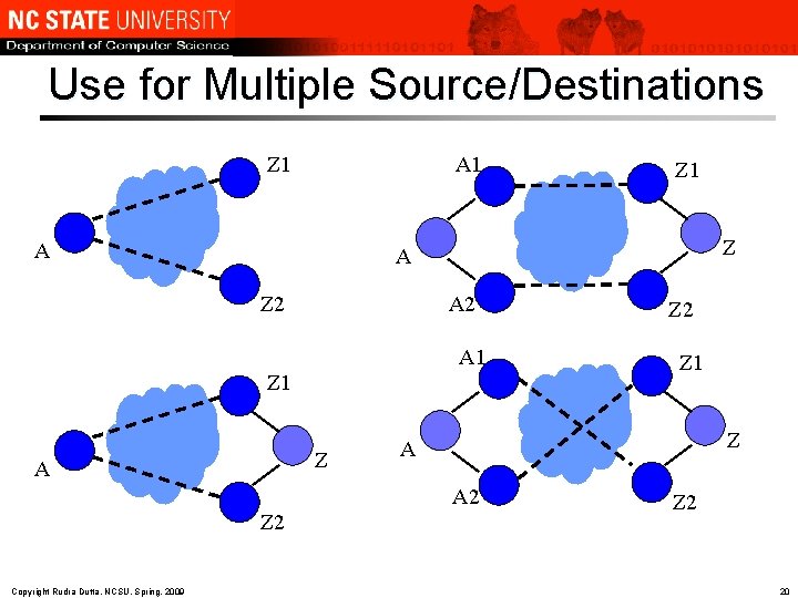Use for Multiple Source/Destinations Z 1 A Z A Z 2 A 1 Z