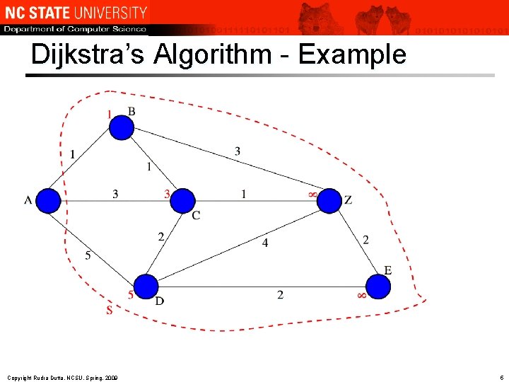 Dijkstra’s Algorithm - Example Copyright Rudra Dutta, NCSU, Spring, 2009 5 