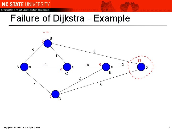 Failure of Dijkstra - Example Copyright Rudra Dutta, NCSU, Spring, 2009 7 