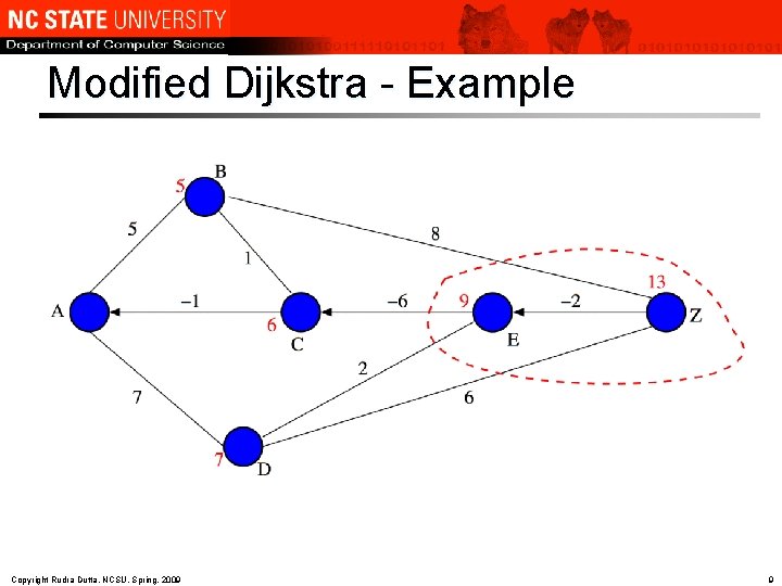Modified Dijkstra - Example Copyright Rudra Dutta, NCSU, Spring, 2009 9 