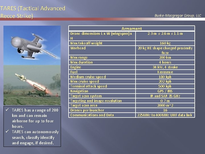 TARES (Tactical Advanced Recce Strike) Burke-Macgregor Group, LLC Armament Drone dimensions L x W
