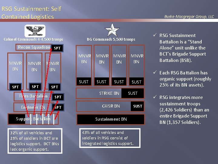 RSG Sustainment: Self Contained Logistics Colonel Commands 4 -4, 500 troops Burke-Macgregor Group, LLC