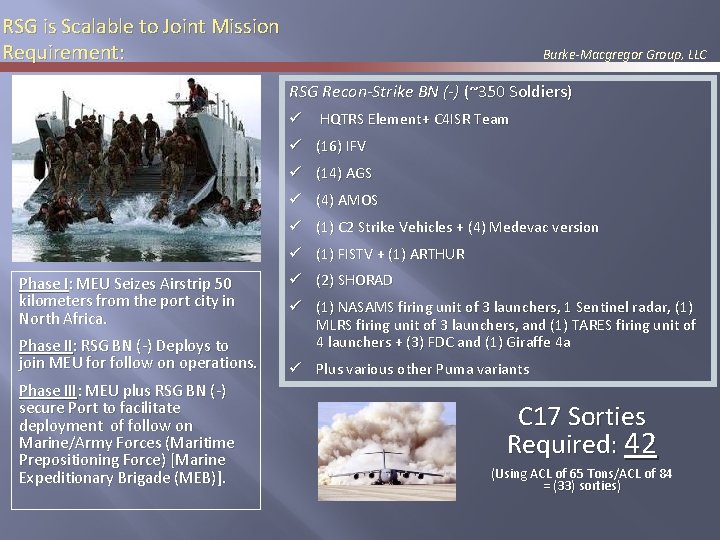RSG is Scalable to Joint Mission Requirement: Burke-Macgregor Group, LLC RSG Recon-Strike BN (-)