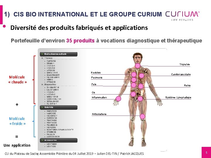 1) CIS BIO INTERNATIONAL ET LE GROUPE CURIUM • Diversité des produits fabriqués et