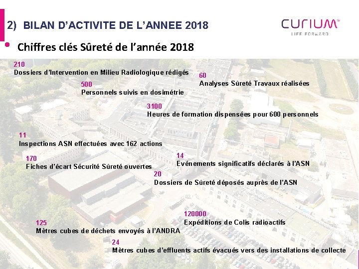 2) BILAN D’ACTIVITE DE L’ANNEE 2018 • Chiffres clés Sûreté de l’année 2018 210