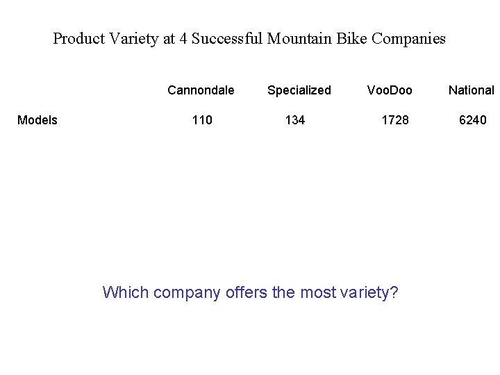 Product Variety at 4 Successful Mountain Bike Companies Cannondale Models 110 Specialized 134 Voo.