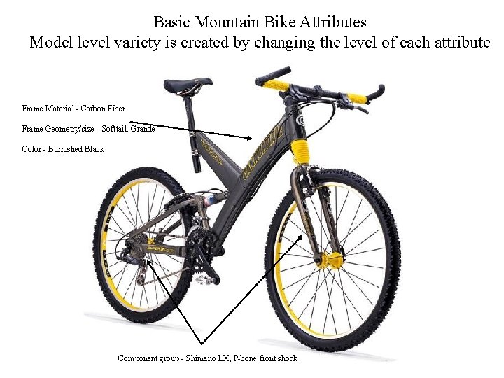Basic Mountain Bike Attributes Model level variety is created by changing the level of