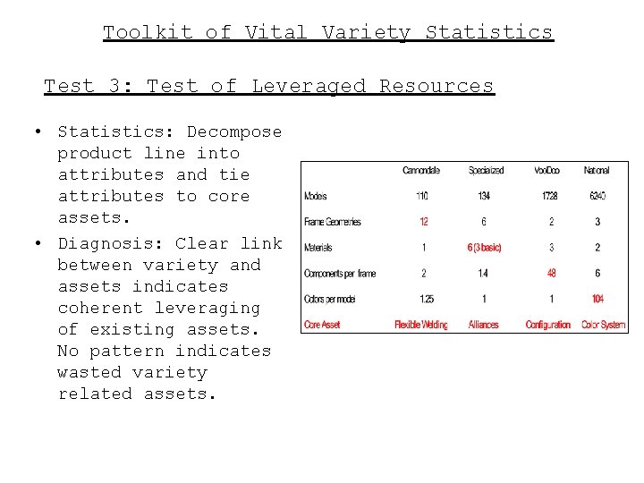 Toolkit of Vital Variety Statistics Test 3: Test of Leveraged Resources • Statistics: Decompose