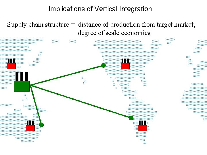 Implications of Vertical Integration Supply chain structure = distance of production from target market,