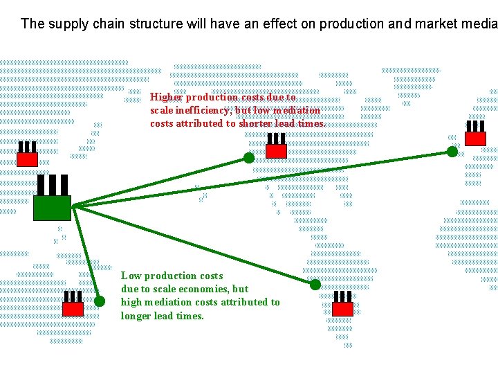The supply chain structure will have an effect on production and market media Higher
