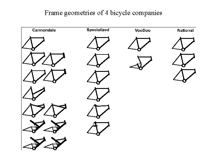 Frame geometries of 4 bicycle companies 