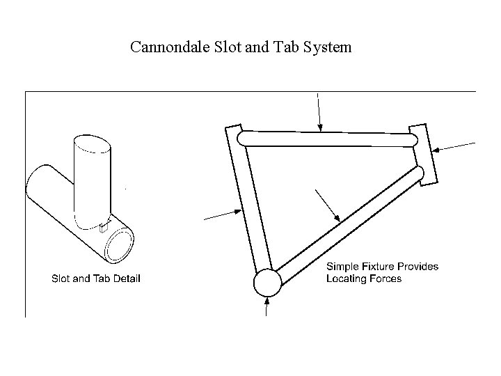 Cannondale Slot and Tab System 