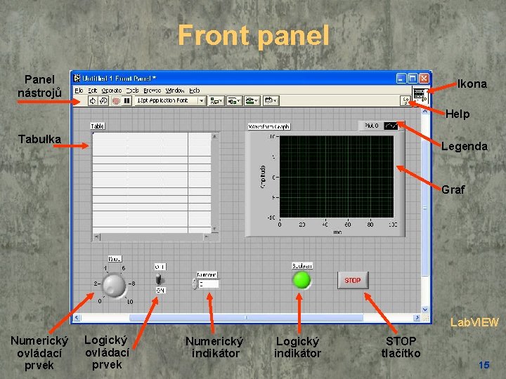 Front panel Panel nástrojů Ikona Help Tabulka Legenda Graf Lab. VIEW Numerický ovládací prvek