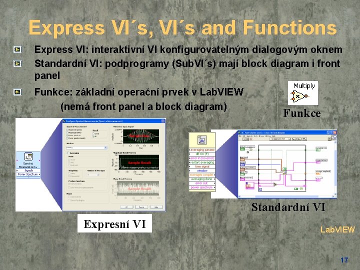 Express VI´s, VI´s and Functions Express VI: interaktivní VI konfigurovatelným dialogovým oknem Standardní VI: