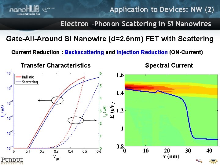 Application to Devices: NW (2) Electron –Phonon Scattering in Si Nanowires Gate-All-Around Si Nanowire