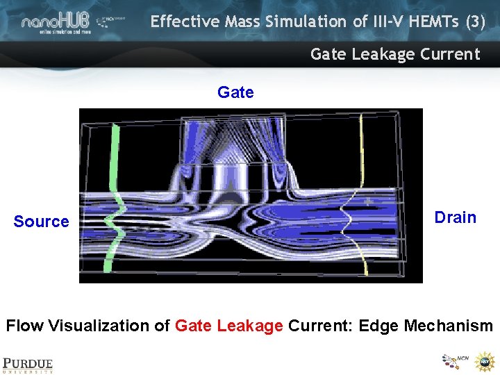Effective Mass Simulation of III-V HEMTs (3) Gate Leakage Current Gate Source Drain Flow