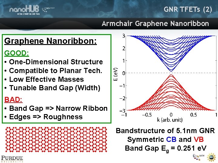 GNR TFETs (2) Armchair Graphene Nanoribbon: GOOD: • One-Dimensional Structure • Compatible to Planar