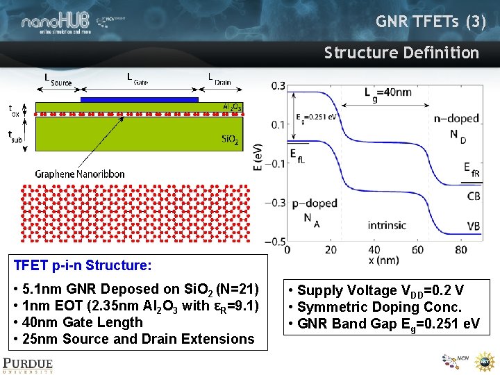 GNR TFETs (3) Structure Definition TFET p-i-n Structure: • 5. 1 nm GNR Deposed