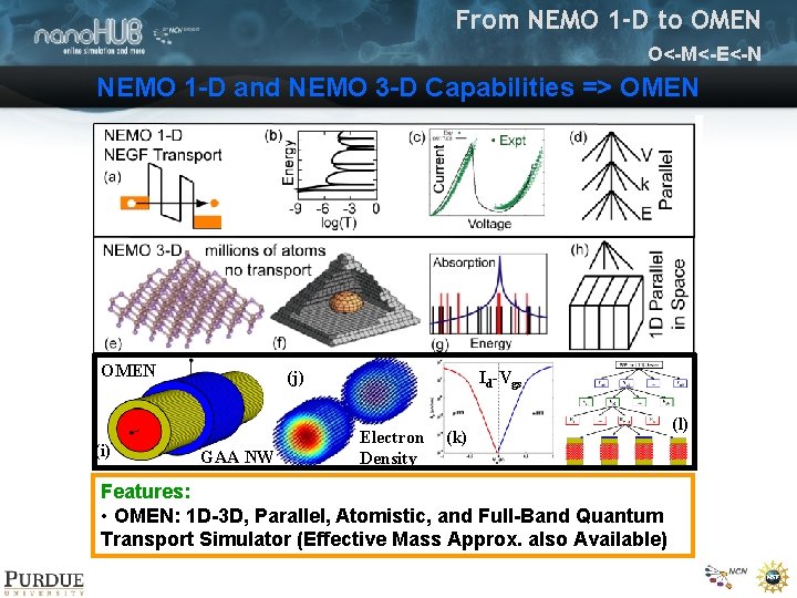 From NEMO 1 -D to OMEN O<-M<-E<-N NEMO 1 -D and NEMO 3 -D