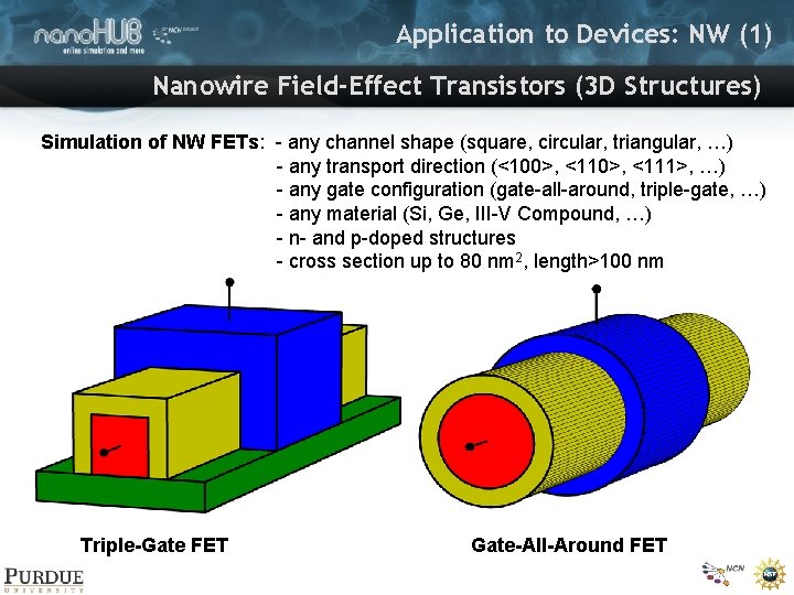 Application to Devices: NW (1) Nanowire Field-Effect Transistors (3 D Structures) Simulation of NW