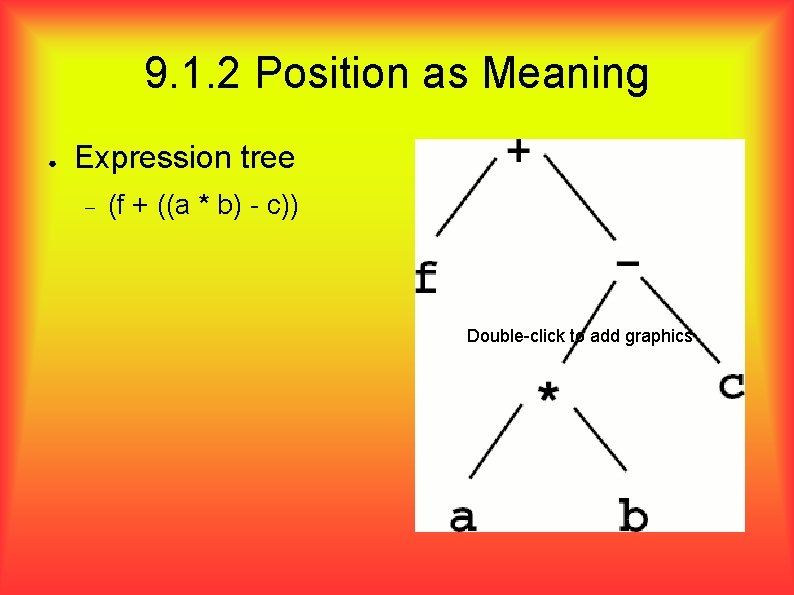 9. 1. 2 Position as Meaning ● Expression tree (f + ((a * b)