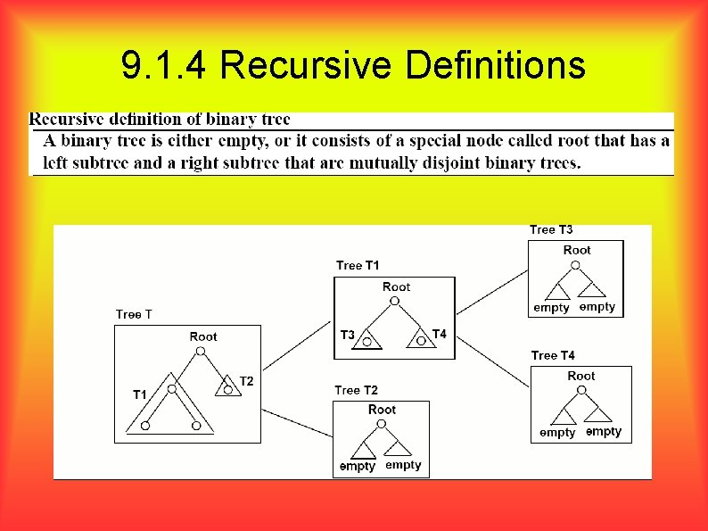 9. 1. 4 Recursive Definitions 
