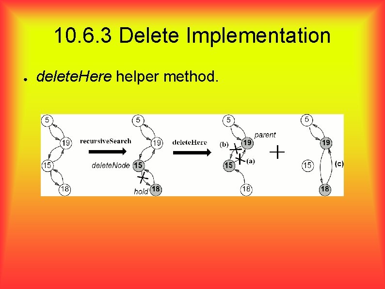 10. 6. 3 Delete Implementation ● delete. Here helper method. 