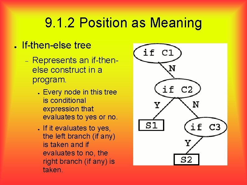 9. 1. 2 Position as Meaning ● If-then-else tree Represents an if-thenelse construct in