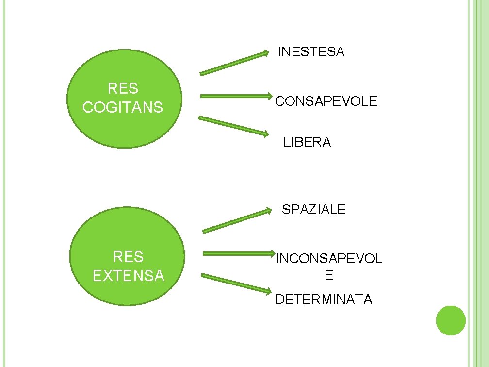 INESTESA RES COGITANS CONSAPEVOLE LIBERA SPAZIALE RES EXTENSA INCONSAPEVOL E DETERMINATA INESTESA RES COGITANS CONSAPEVOLE LIBERA SPAZIALE RES EXTENSA INCONSAPEVOL E DETERMINATA