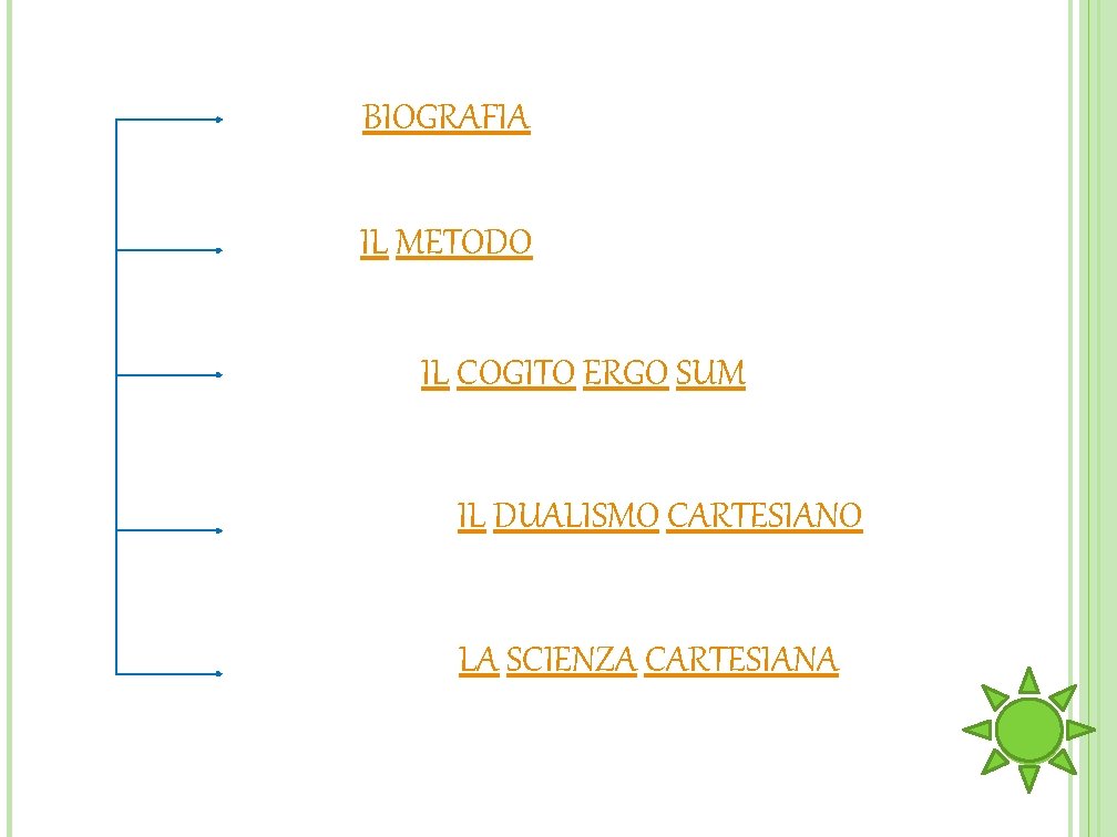 BIOGRAFIA IL METODO IL COGITO ERGO SUM IL DUALISMO CARTESIANO LA SCIENZA CARTESIANA BIOGRAFIA IL METODO IL COGITO ERGO SUM IL DUALISMO CARTESIANO LA SCIENZA CARTESIANA