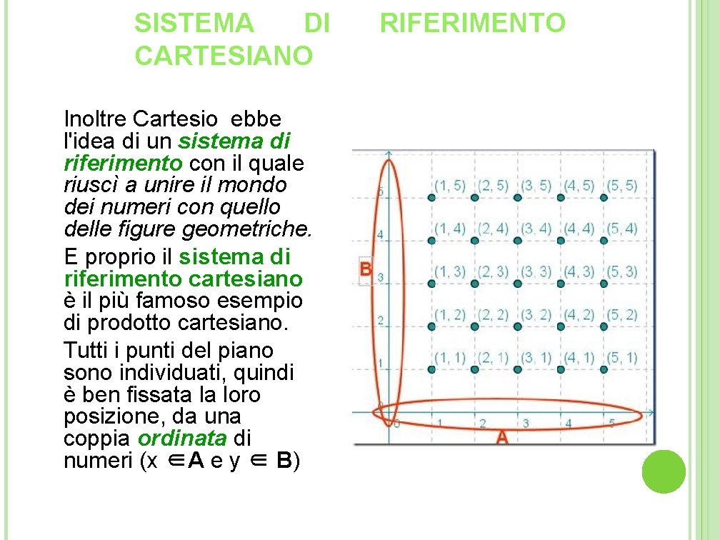 SISTEMA DI CARTESIANO Inoltre Cartesio ebbe l'idea di un sistema di riferimento con il SISTEMA DI CARTESIANO Inoltre Cartesio ebbe l'idea di un sistema di riferimento con il